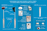 Controllo parcheggio con tariffa a tempo e con tariffa UNICA - fasce orarie (COD. 44500000)