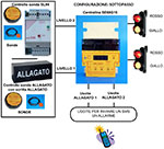 SE66G15 - Centralina semaforica (COD. 31100000)