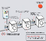 Gettoniera MAGICST 3servizi per luci in campi gioco - lavatrici - asciugatrici (COD. 8910000)