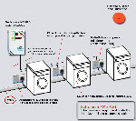 Ricevitore RXPA8 Rel con presa ed alimentatore (COD. 18010000)