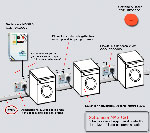 RX1P relè presa 2KW (COD. 5830000) RX1P relè presa 2KW (COD. 5830000)