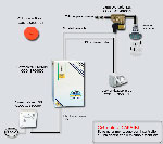 Gettoniera in kit PER LAVATRICE etc. MOD. KIT CARAIBI 3 (COD. 42400020)