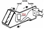 TD2 Centralina per pannelli solari (COD. 7310000)